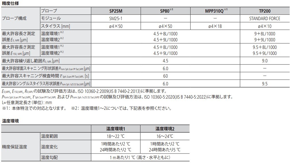 /pim-assets/medias_converted/Highres/Mitutoyo/Media/Illustration/17_Coordinate Measuring Machines/21_0_CRYSTAApexV2000_202406_1_1_jp.jpg
